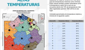 OLA DE CALOR: SE ESPERAN ALTAS TEMPERATURAS HASTA EL JUEVES INCLUSIVE